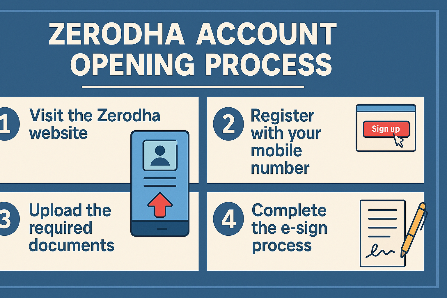 You are currently viewing Zerodha માં એકાઉન્ટ કેવી રીતે ખોલવું? (Step-by-Step Guide) || Zerodha Account Opening Process – A Simple Step-by-Step Guide