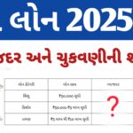 Mudra loan Yojana