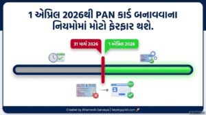 Read more about the article PAN card અરજીના નવા નિયમો 2026 ( 1 એપ્રિલ થી ફેરફાર ) || PAN card 2026 Update