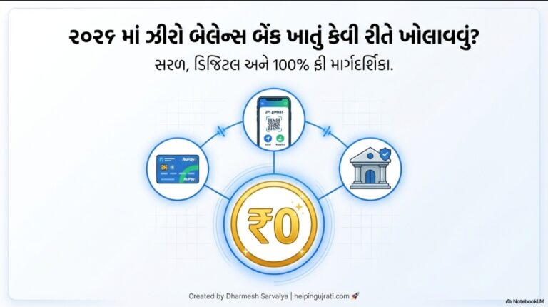 2026 માં જીરો બેલેન્સથી બેંક ખાતું કેવી રીતે ખોલાવવું ? || Zero Balance Account Opening 2026