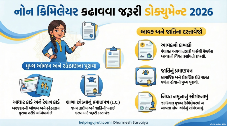 2026 માં નોન – ક્રિમિલેયર સર્ટિફિકેટ માટે જરૂરી ડોક્યુમેન્ટ || Non creamy layer document 2026